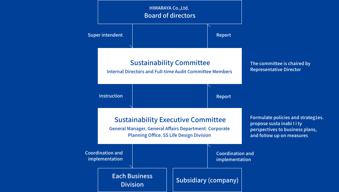 Committee Structure